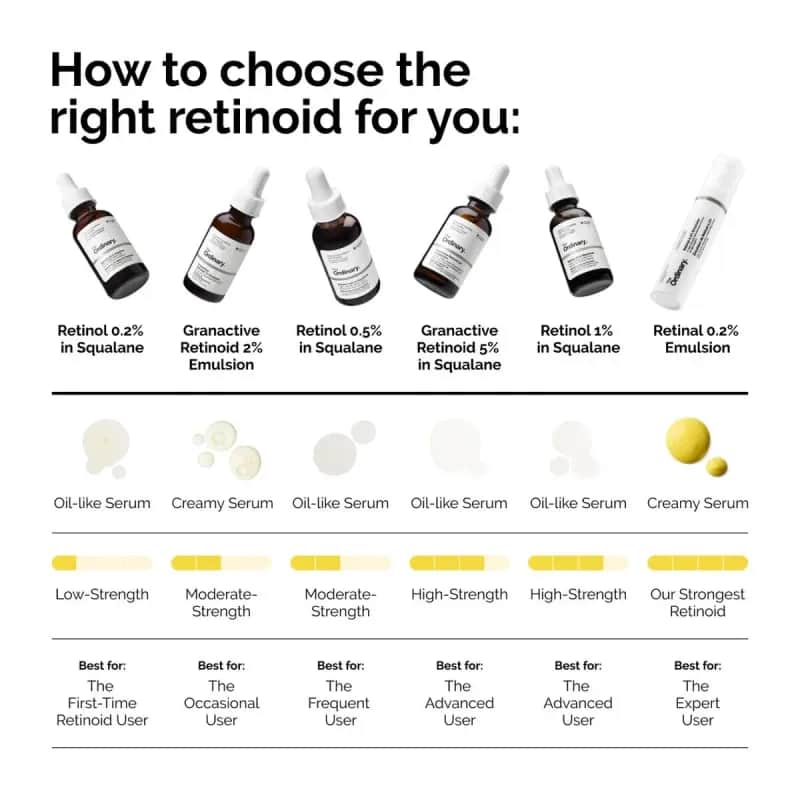 The Ordinary محلول عالي الثبات بنسبة 0.5% من الريتينول من ذا اورديناري 30 مل - 2