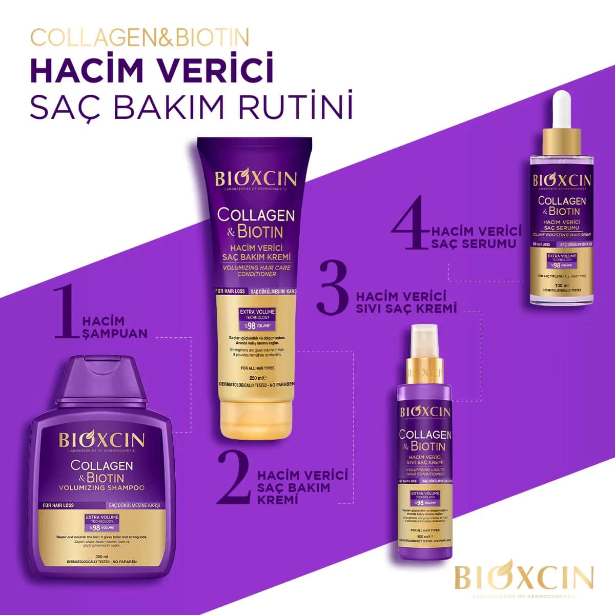 بلسم الشعر السائل المكثف بالكولاجين والبيوتين 150 مل من بيوكسين Bioxcin