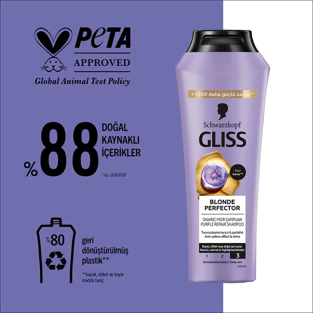 Шампунь Gliss Blonde Perfector Анти-оранжевый Ремонт с Пептидом и Экстрактом Черники 250 мл