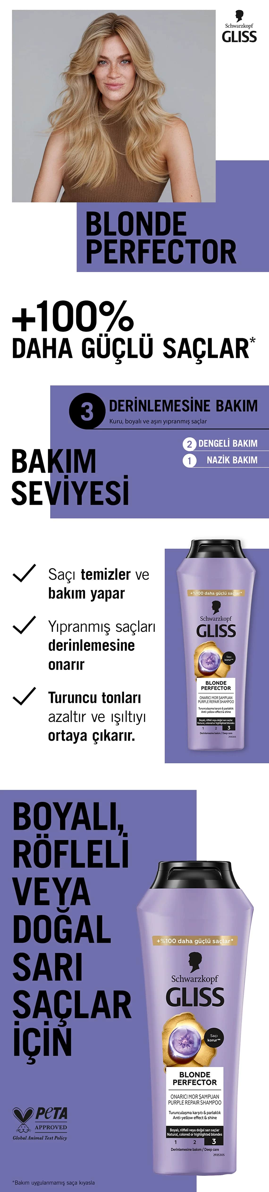 Шампунь Gliss Blonde Perfector Анти-оранжевый Фиолетовый 250 мл