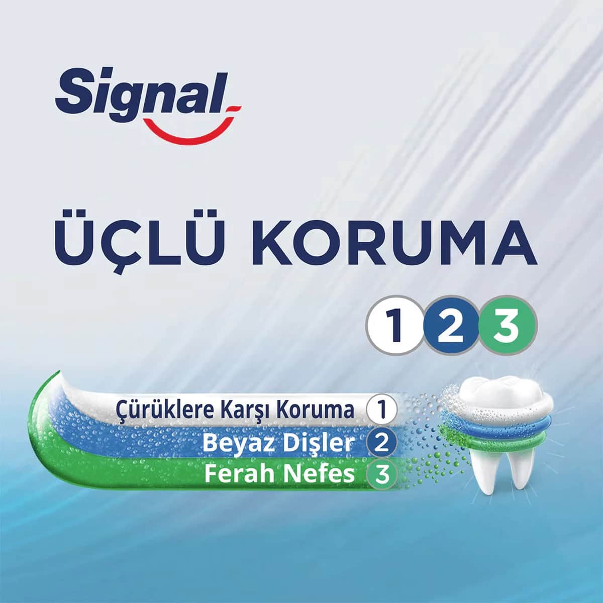 Signal Triple Protection Zahnpasta 120ml