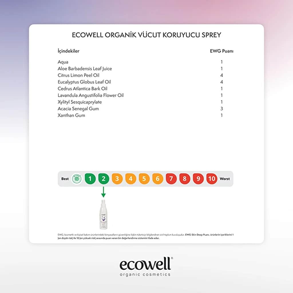 Защитный спрей для тела 125 мл от Ecowell