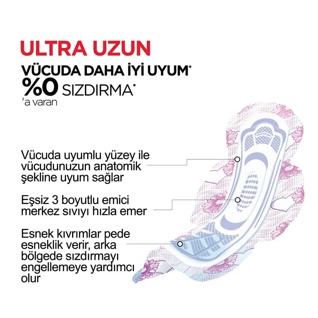 Kotex كوتكس فوط صحية طويلة مجنحة فائقة النعومة وجافة للغاية، 7 قطع