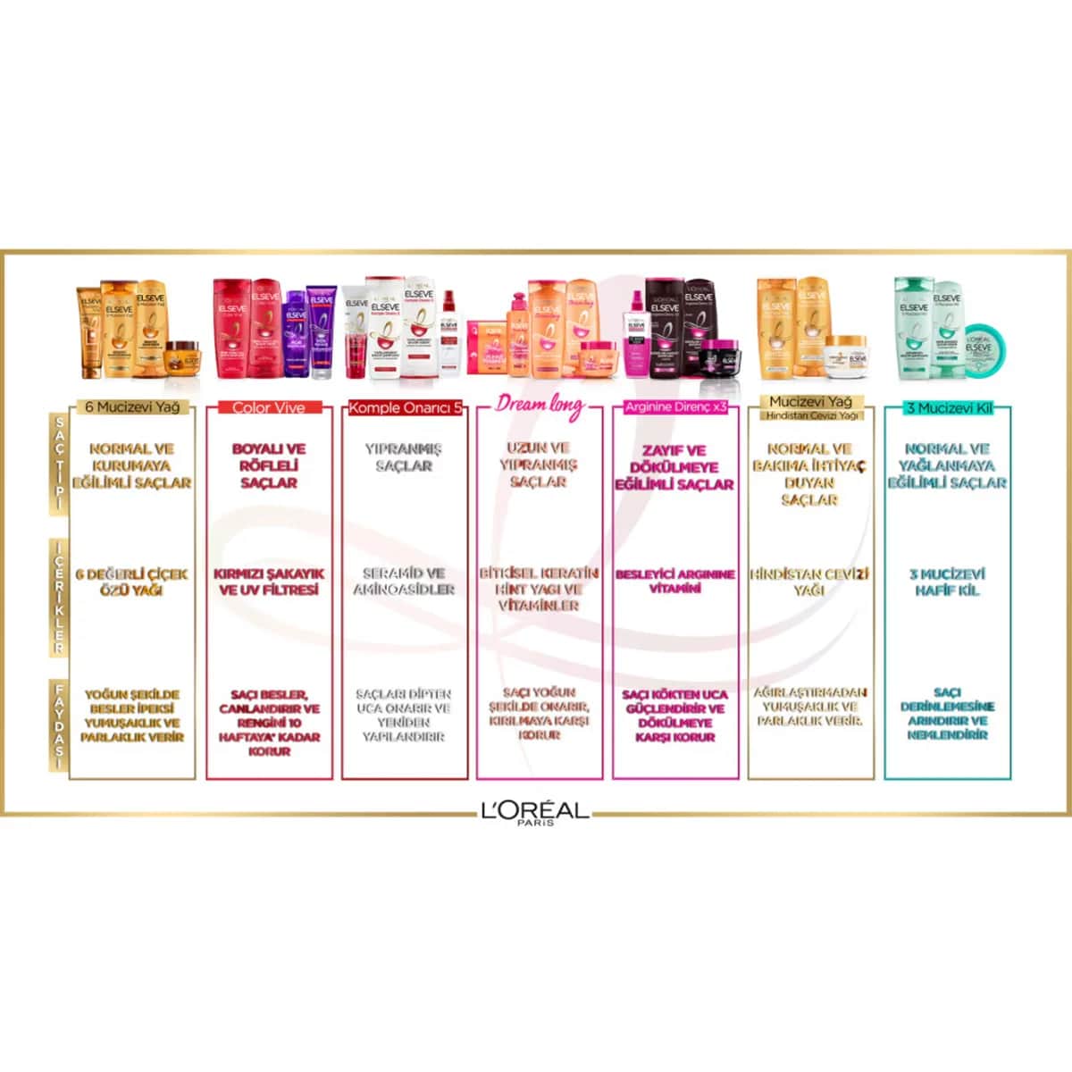 L'Oréal Paris Elseve 6 Öl Nährende Haarkur 300ml