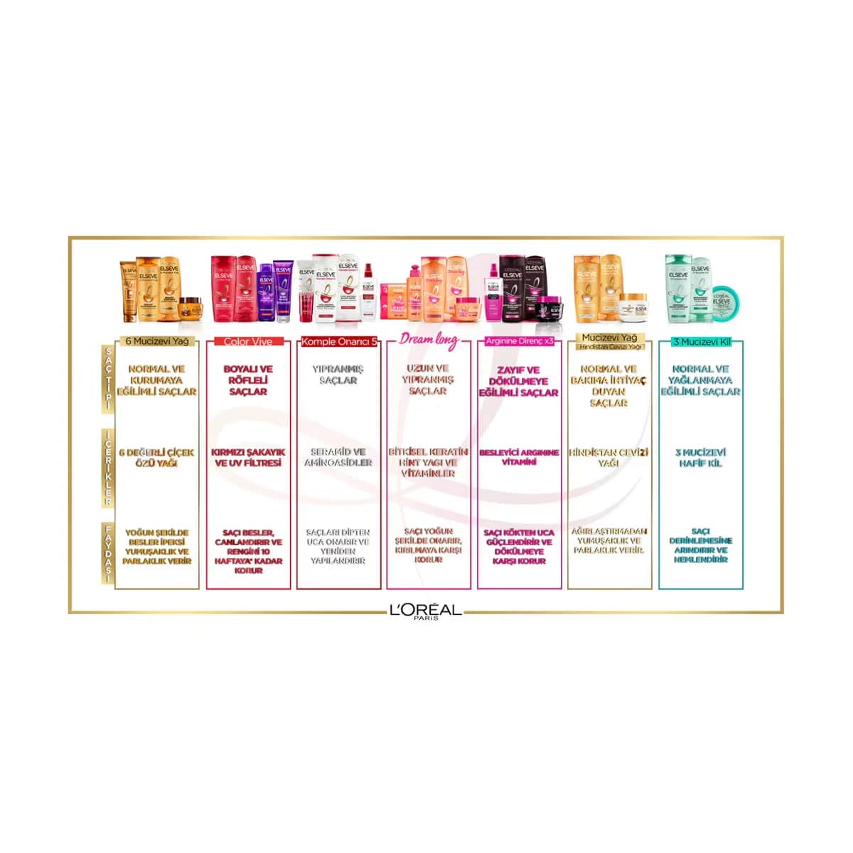 L'Oréal Paris Elseve 6 Öl Nährende Haarkur 300ml