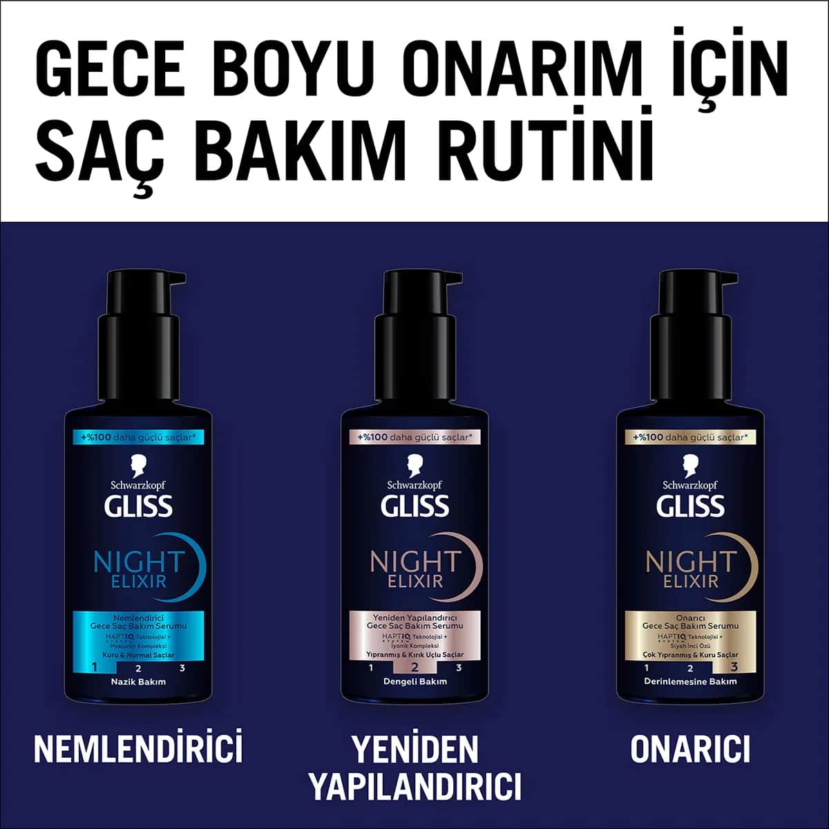Gliss Nacht Elixier Serum - Feuchtigkeitspflege, 100ml