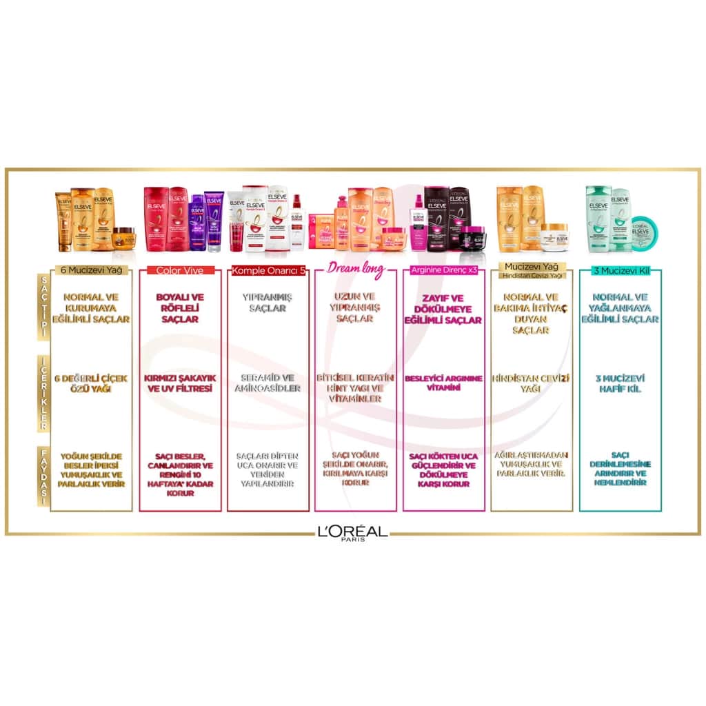 L'Oréal Paris Elseve Dream Long Bye-bye Scissors Hair Care Cream 200 ml - 5