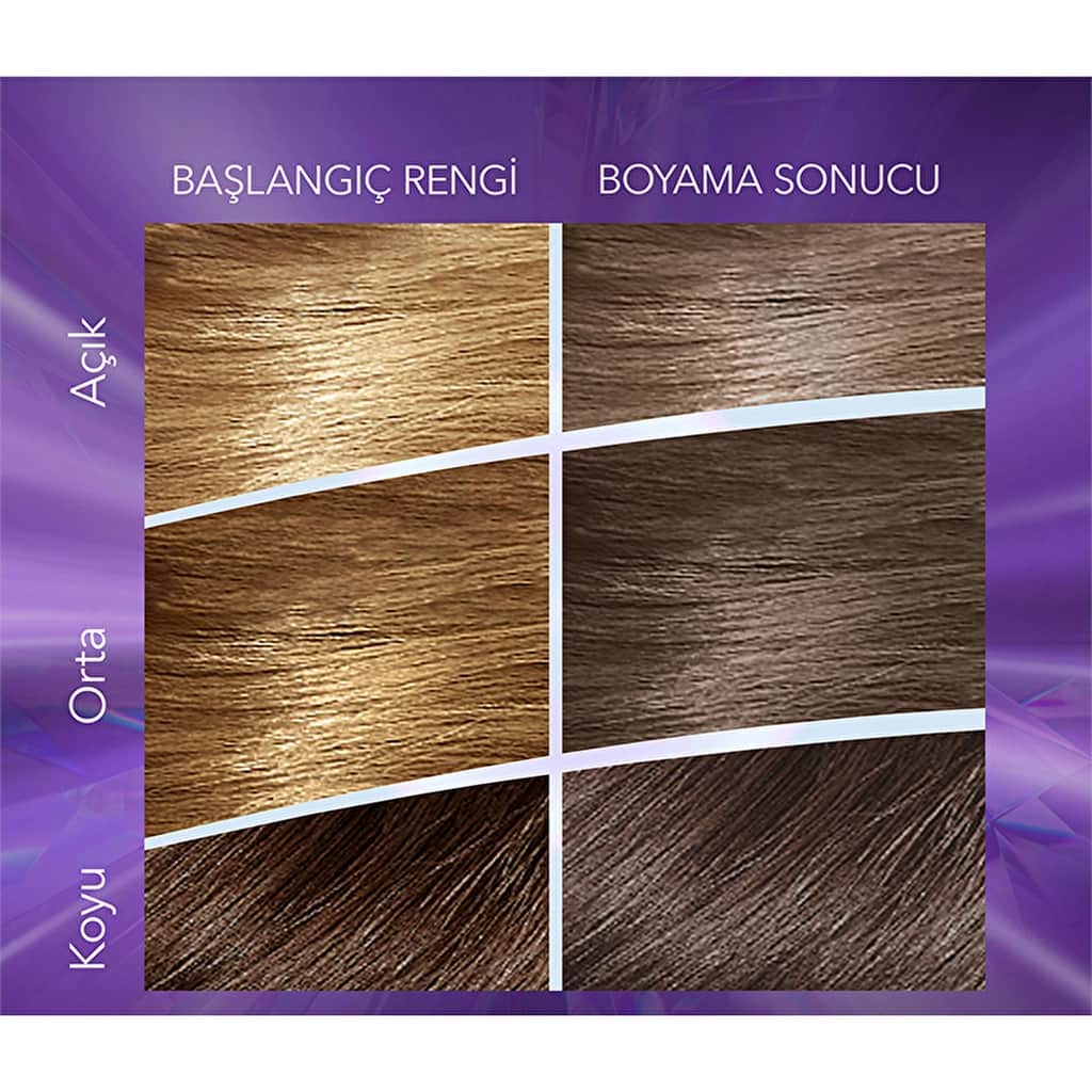 Wella Koleston 7 kit Infinite Luminous Ash Shades 7/18 luminous Pearl Ash Blonde - 4