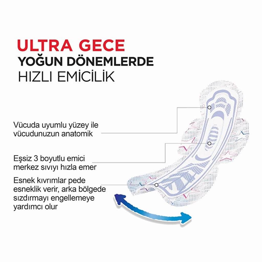 Kotex Ultra Double Sanitary Pad Night 10 pack - 3
