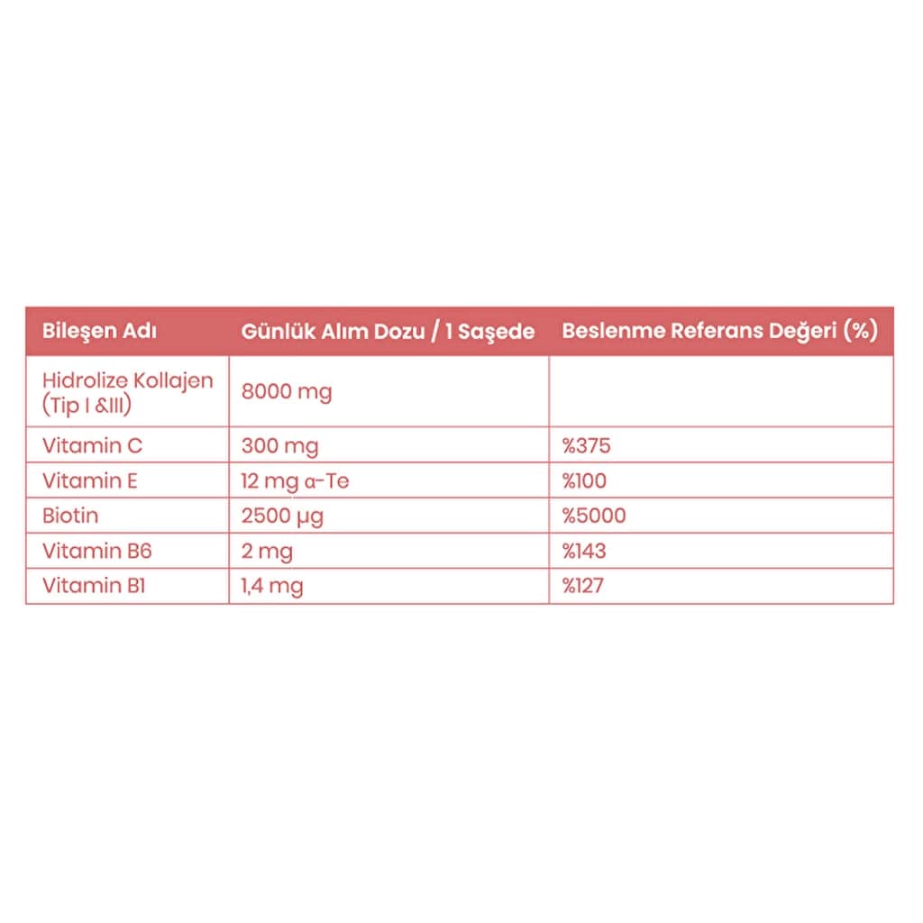 Naturagen Beauty Assist Peach Flavored Collagen 30 sachet - 3