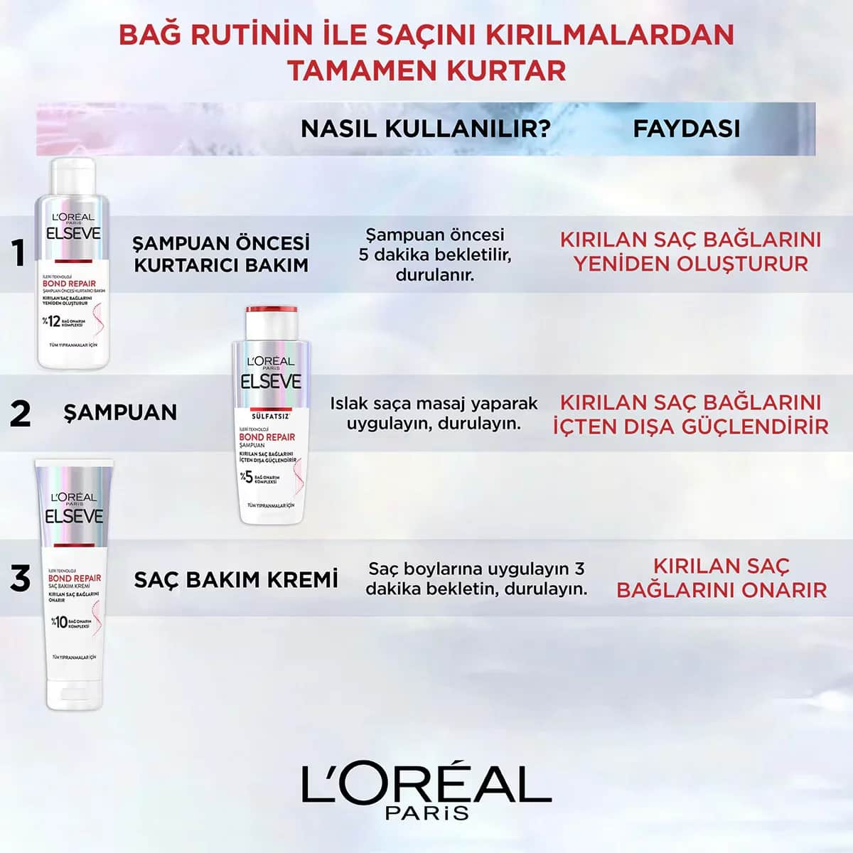 L'Oréal Paris Elseve Bond Repair Sulfate-free Shampoo 200 ml