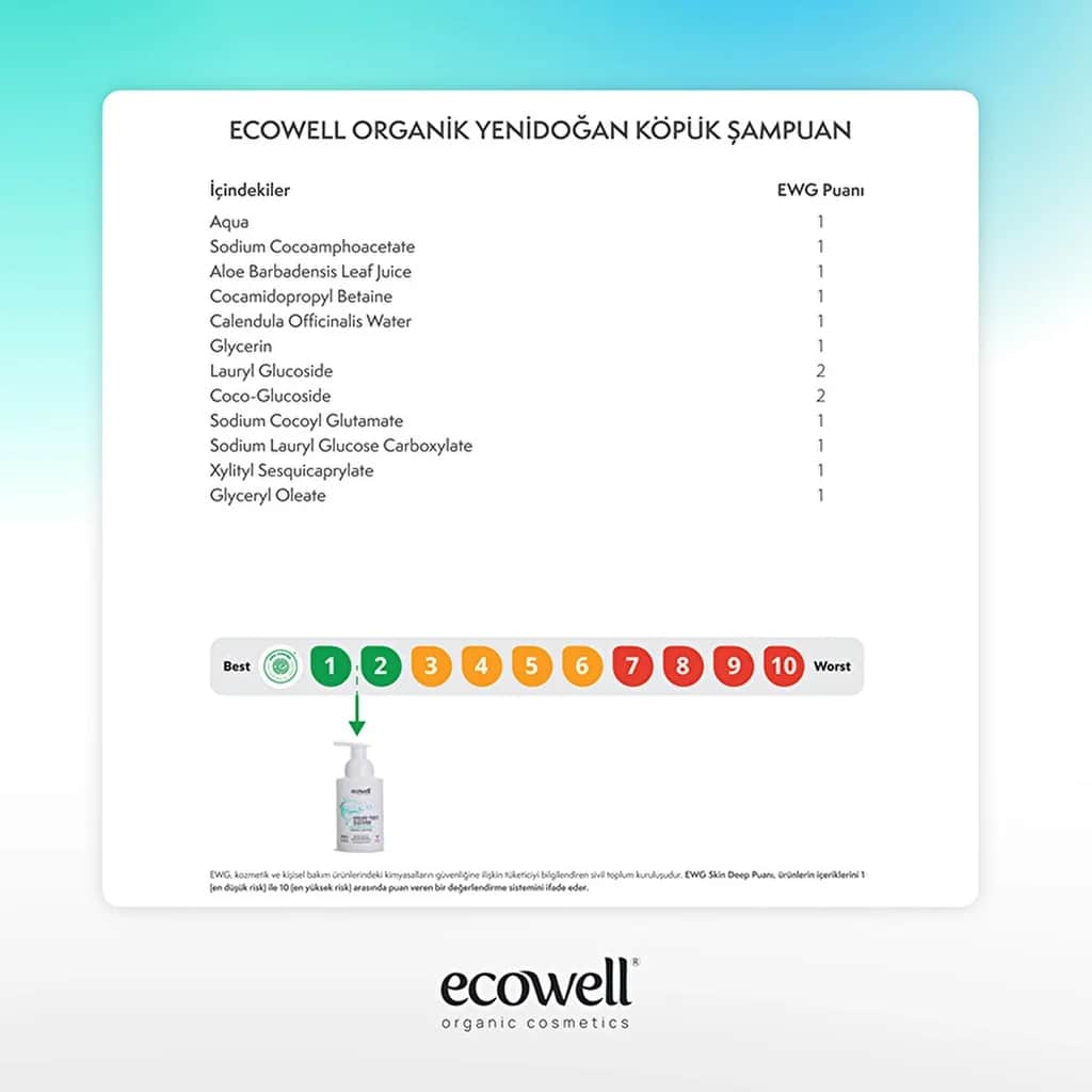 Шампунь для новорожденных Ecowell 300 мл