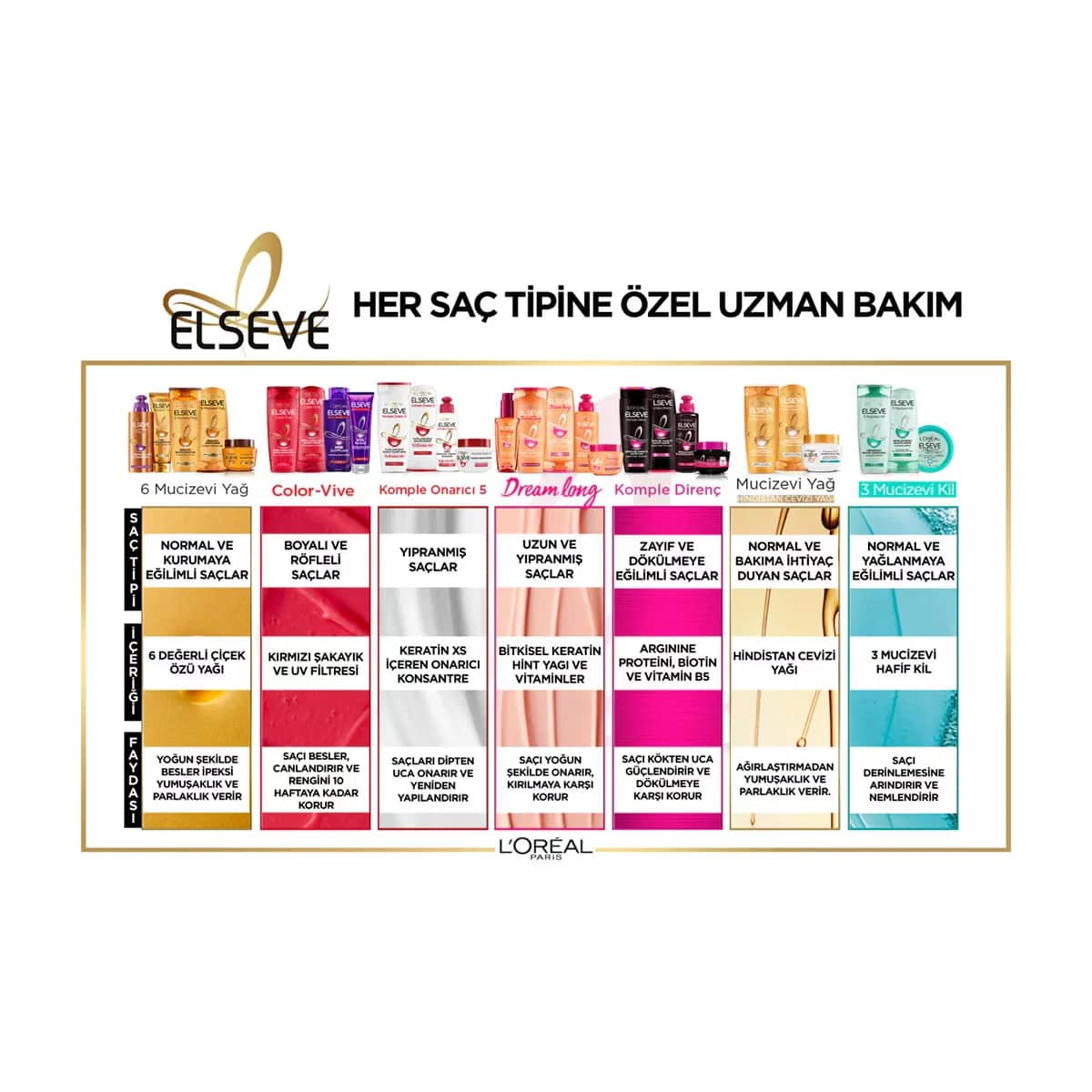 L'Oréal Paris Elseve Wunderöl Haarcreme 150ml