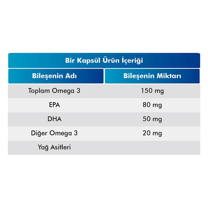 Voop Omega-3 500mg Nahrungsergänzungsmittel - 60 Kapseln für Herz & Gehirn