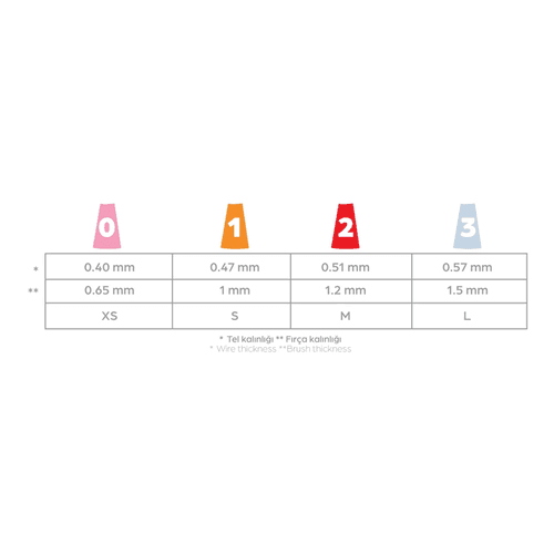 Glimo Silicone Interdental Brush - S - 4