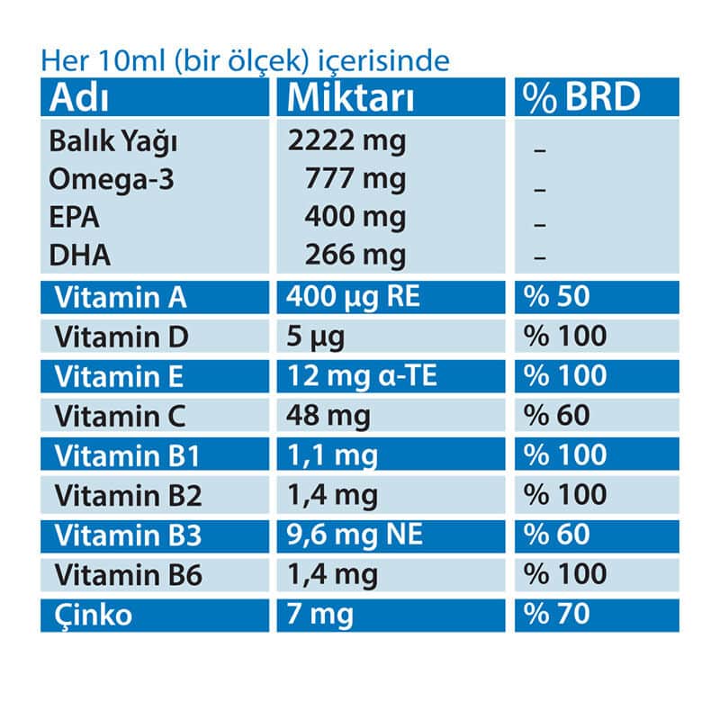 OTC İstanbul İlaç Mega Fish Omega 3 fish Oil 150 ml - 4