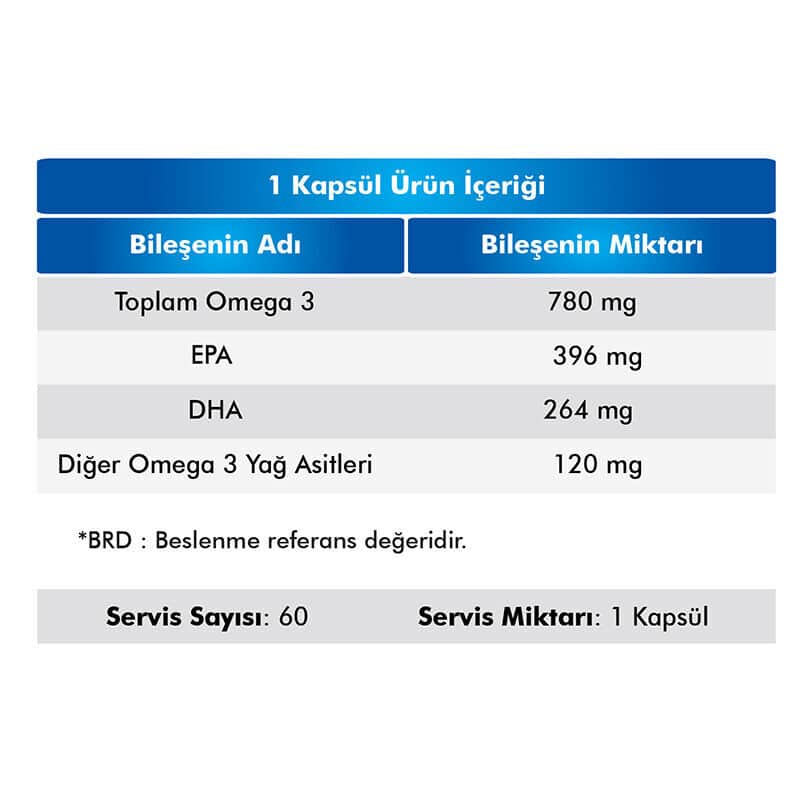 Food Supplement Containing Voop Omega 3 60 capsules - 3