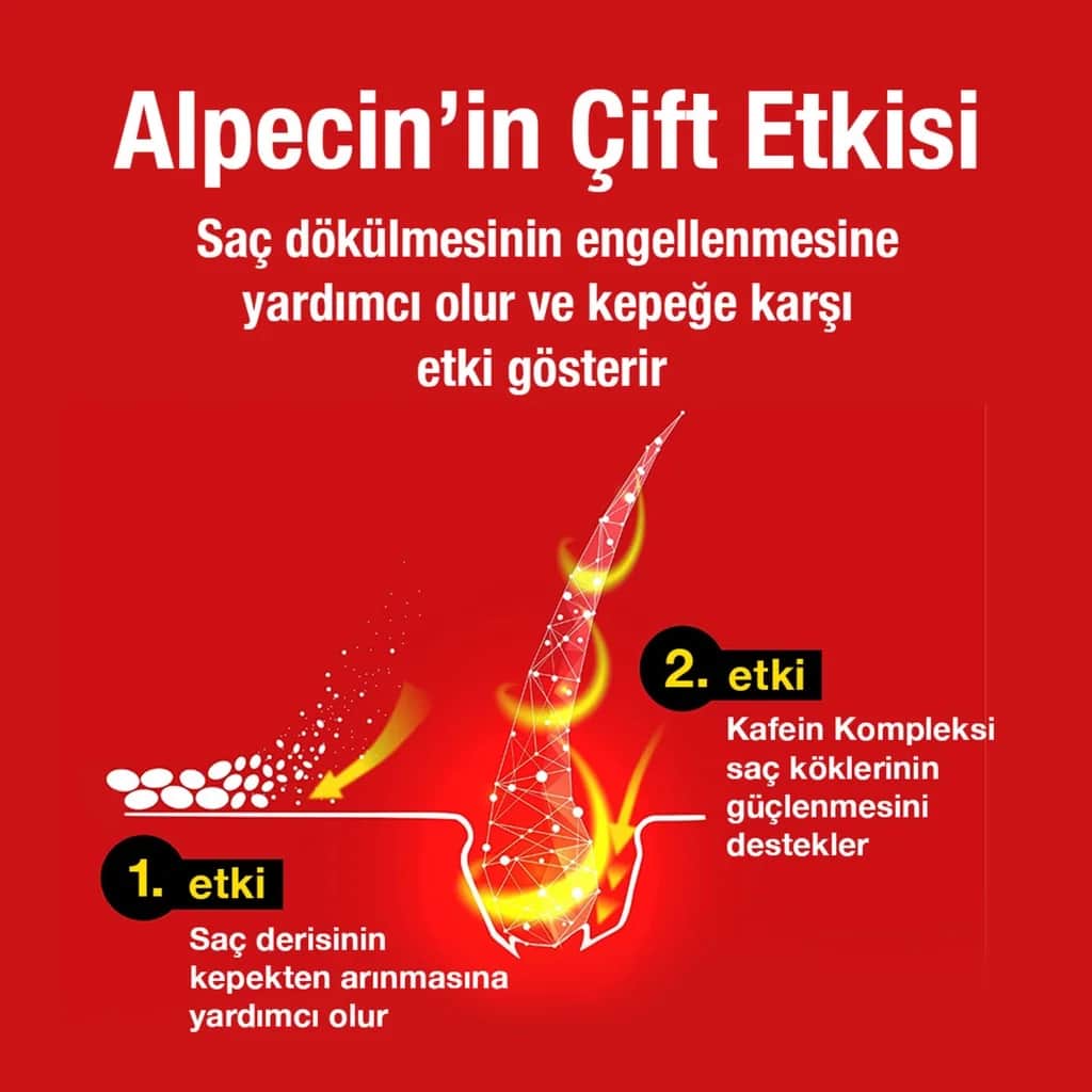 Alpecin Double Effect Caffeinated Anti-hair Loss And Anti-dandruff Shampoo 200 ml